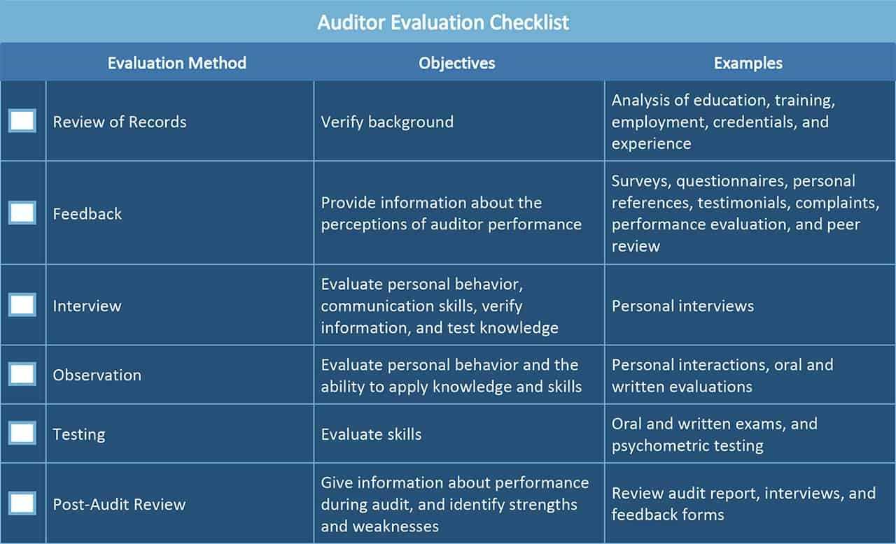 All About Operational Audits | Smartsheet In Data Center Audit Report Template