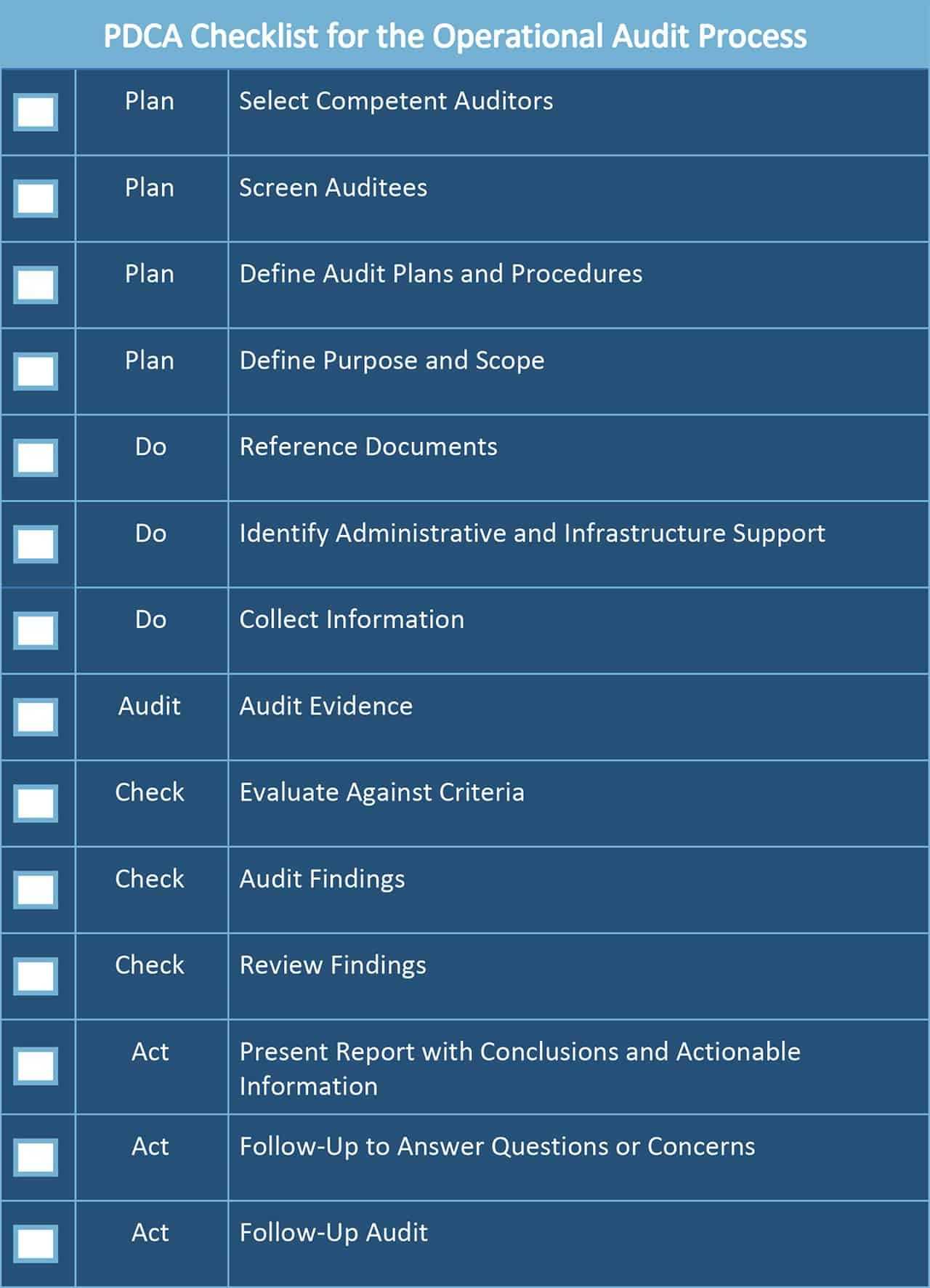 All About Operational Audits | Smartsheet In Data Center Audit Report Template