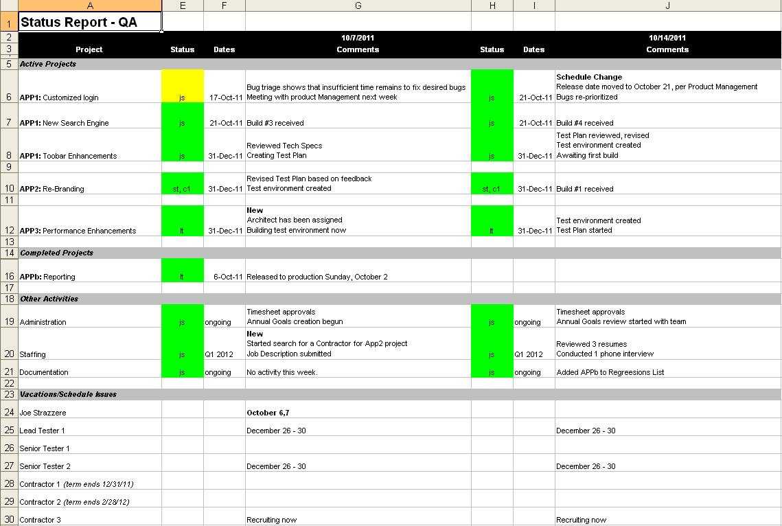 All Things Quality: My Free Status Report Template Pertaining To Qa Weekly Status Report Template