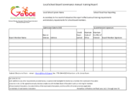 Annual Training Report | Templates At Allbusinesstemplates with After Training Report Template