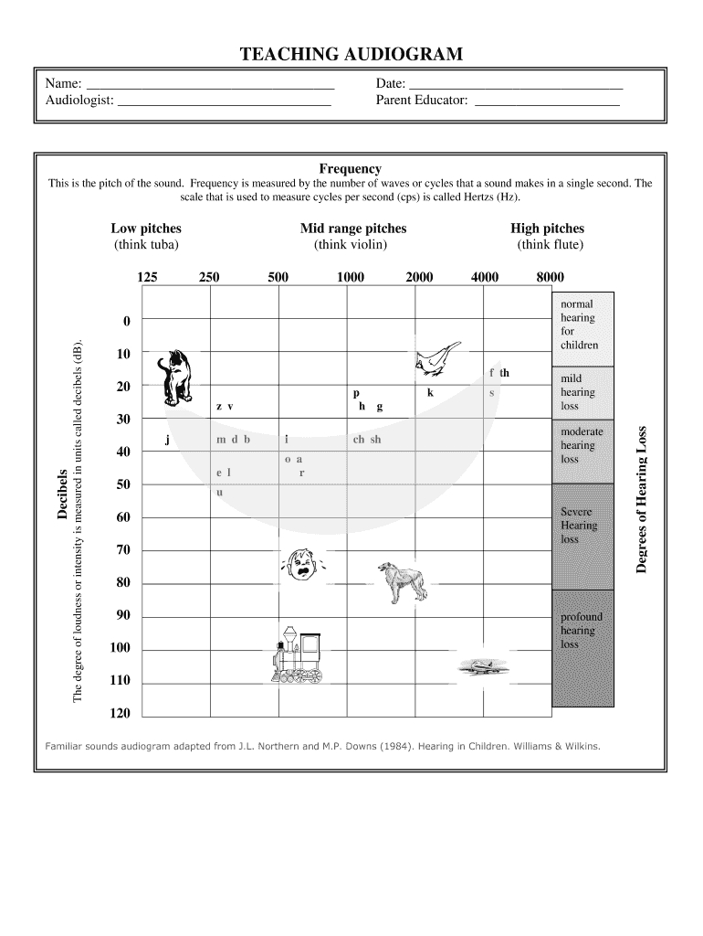 Audiogram Template - Fill Out And Sign Printable Pdf Template | Signnow With Regard To Blank Audiogram Template Download