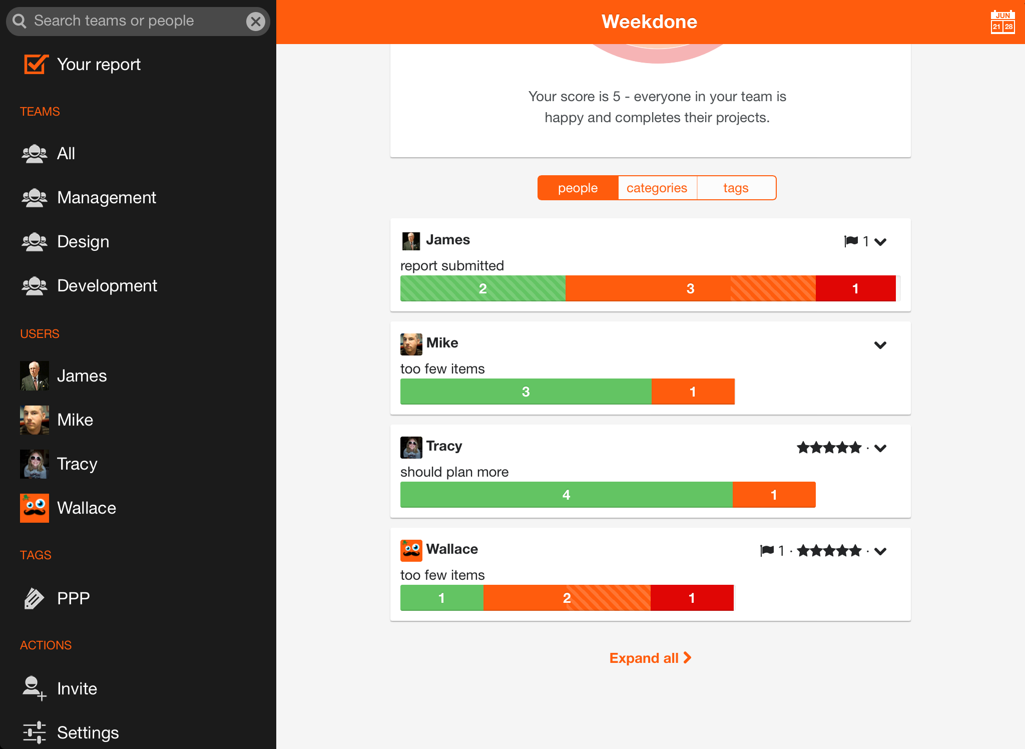 Be Happier With Weekly Reporting – Weekdone Pertaining To Software Development Status Report Template