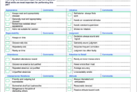 Best Progress Report: How-To's + Free Samples [The Complete with regard to Staff Progress Report Template