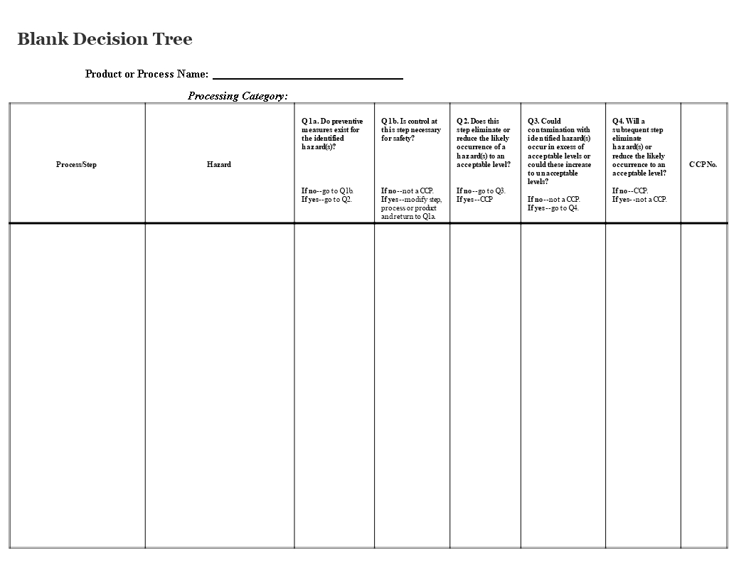 Blank Decision Tree | Templates At Allbusinesstemplates With Regard To Blank Decision Tree Template