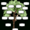 Blank Family Tree Images – Karati.ald2014 Regarding Fill In The Blank Family Tree Template
