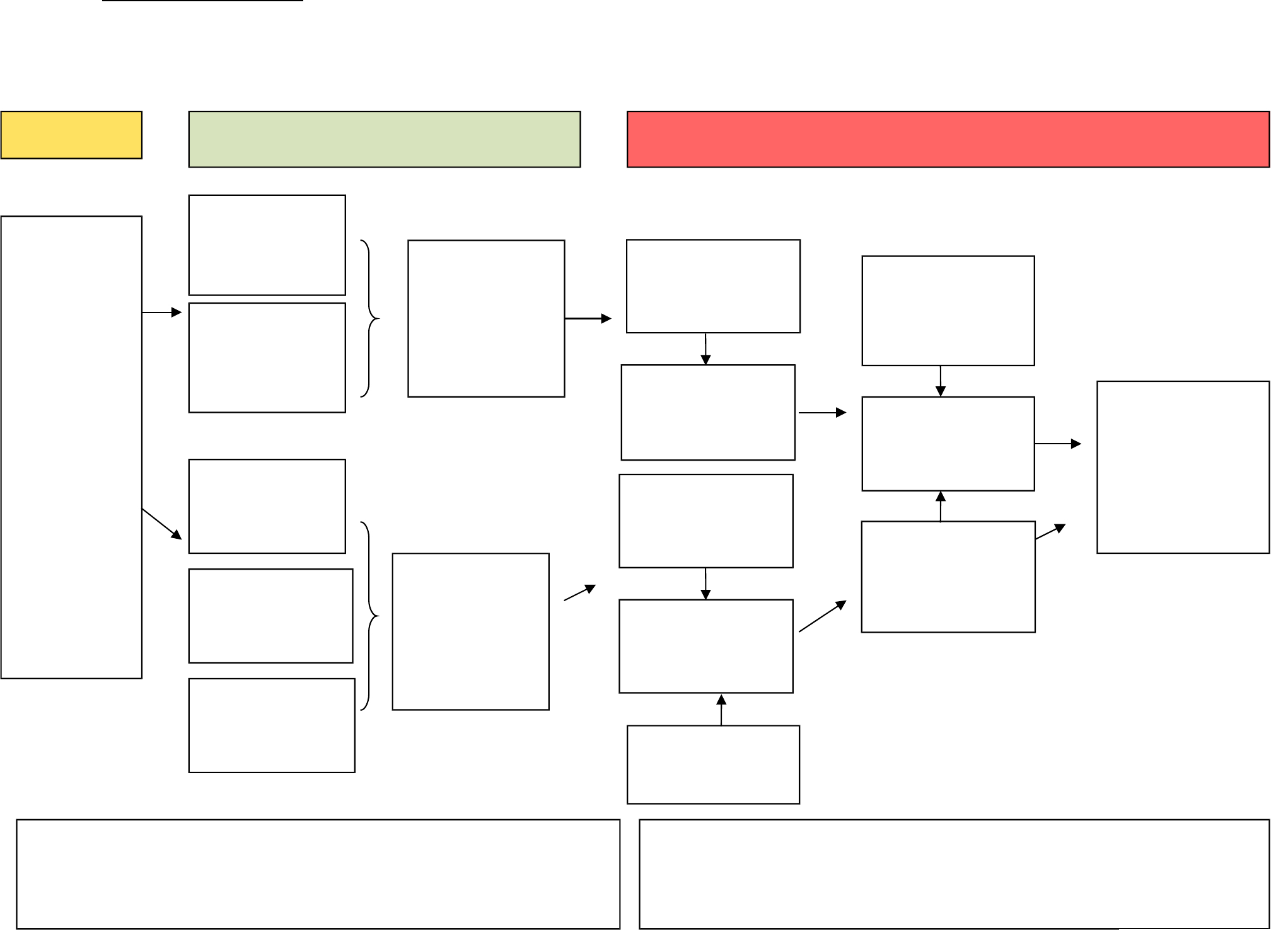 Blank Flow Chart Template – Sarma.programasincreditos Pertaining To Free Blank Organizational Chart Template
