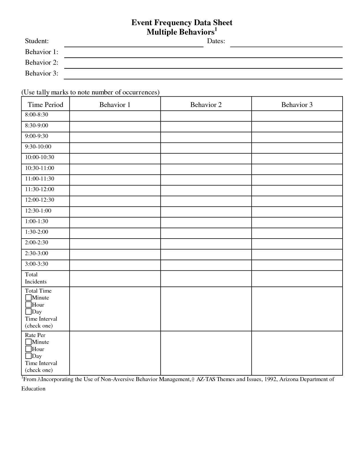Blank Frequency Graph Worksheet | Printable Worksheets And Inside Blank Stem And Leaf Plot Template