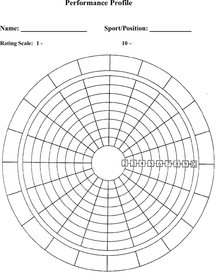 Blank Performance Profile. | Download Scientific Diagram With Blank Wheel Of Life Template