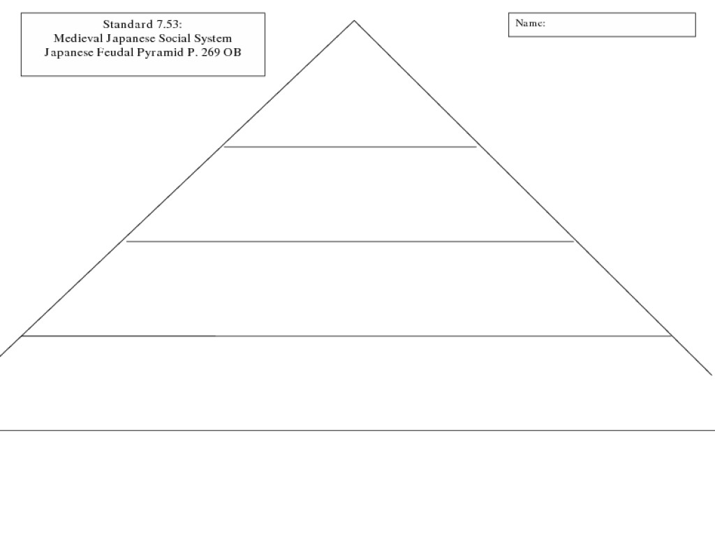 Blank Pyramid Template – Karati.ald2014 Regarding Blank Food Web Template