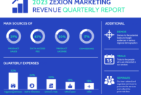 Blue Business Marketing Quarterly Report Template intended for Business Quarterly Report Template