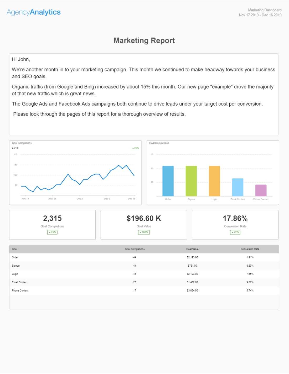 Build A Monthly Marketing Report With Our Template [+ Top 10 With Monthly Program Report Template