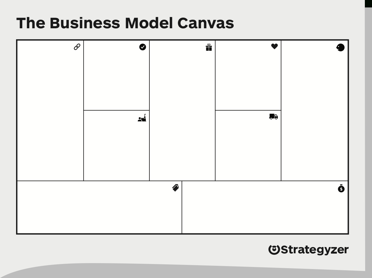 Business Model Canvas – Download The Official Template For Business Model Canvas Template Word
