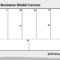 Business Model Canvas – Download The Official Template Throughout Business Canvas Word Template