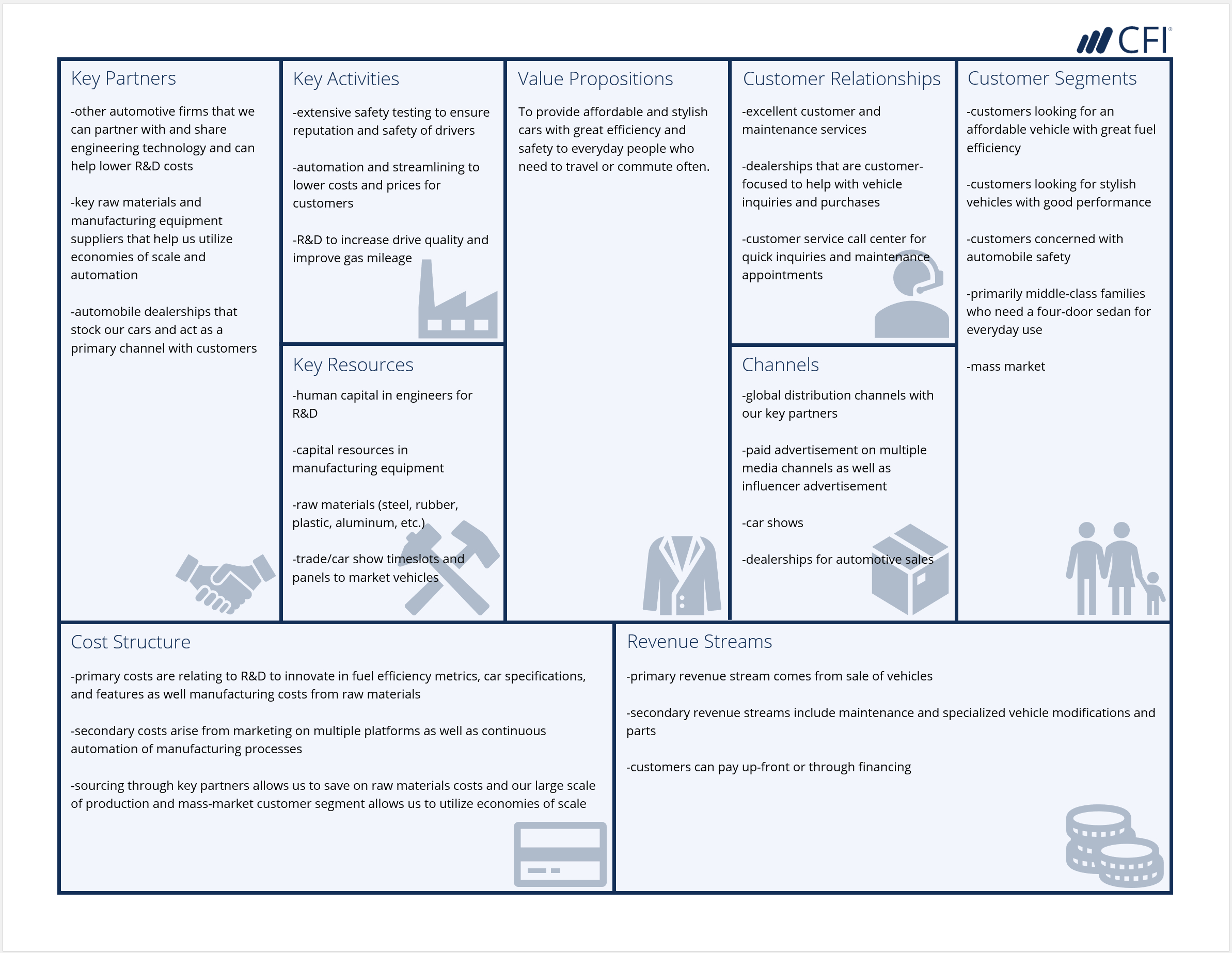 Business Model Canvas Template – A Guide To Business Planning Throughout Business Canvas Word Template