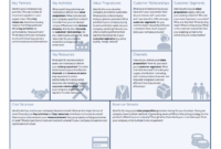 Business Model Canvas Template - A Guide To Business Planning with regard to Business Canvas Word Template