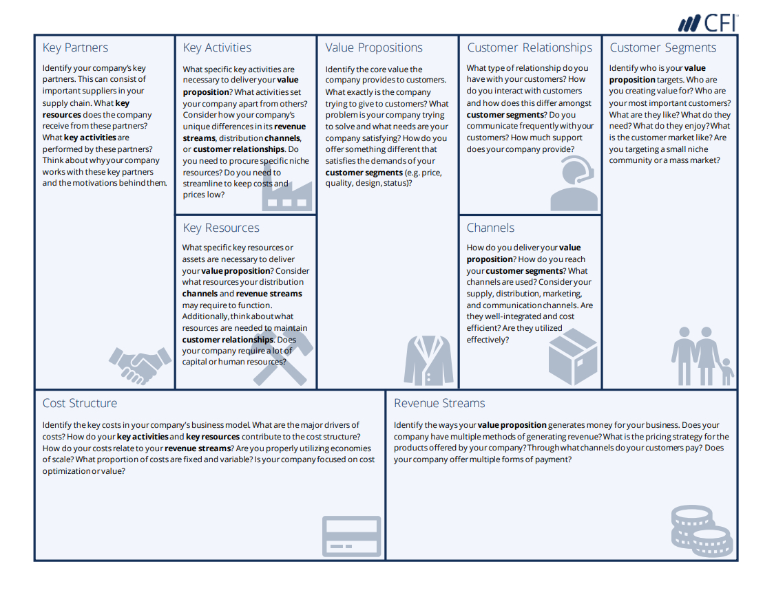 Business Model Canvas Template - A Guide To Business Planning With Regard To Business Canvas Word Template