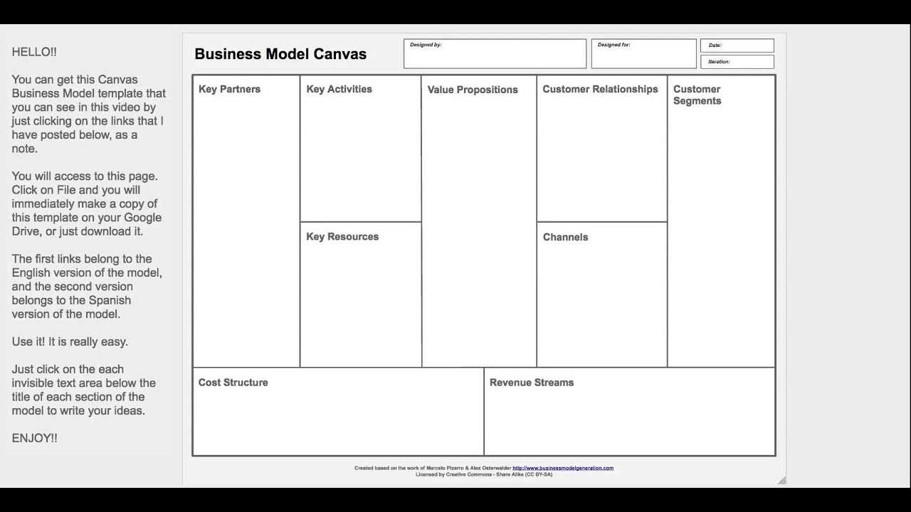Canvas Business Model Template (Free Download) – Youtube For Business Canvas Word Template