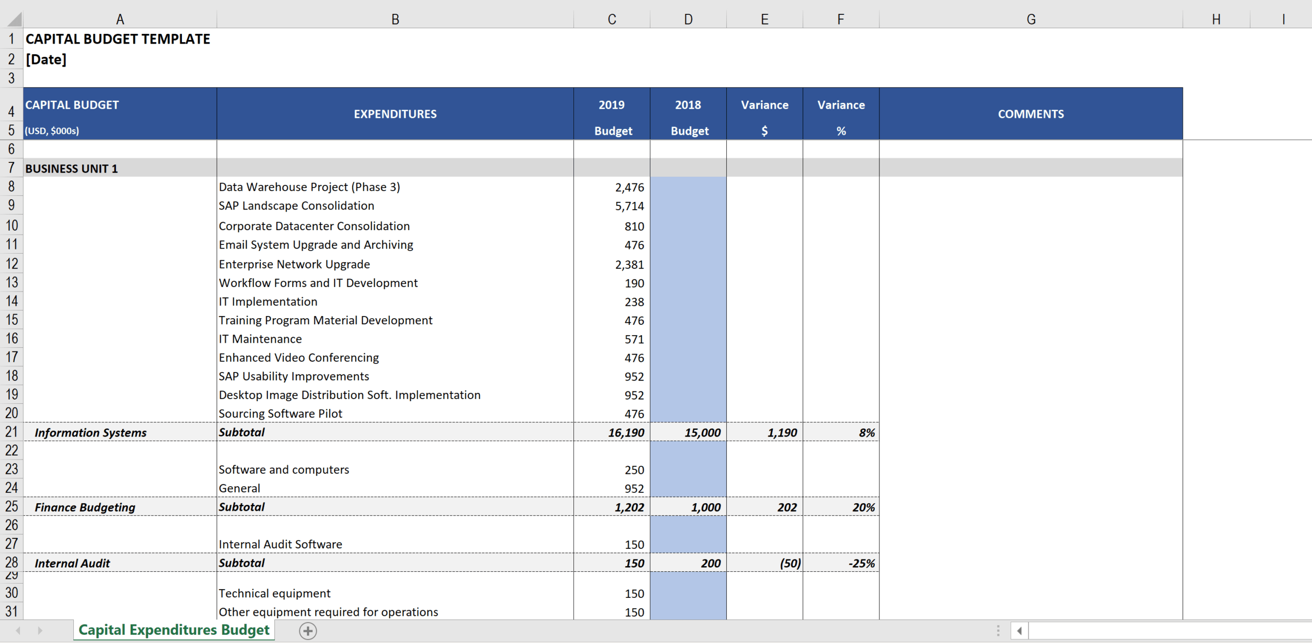 Capital Expenditures Budget Template – Free Excel Download Within Capital Expenditure Report Template