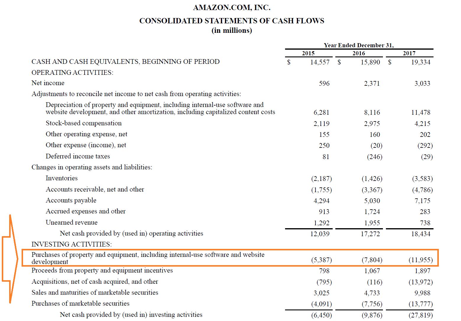 Capital Expenditures – Definition, Overview And Examples Inside Capital Expenditure Report Template