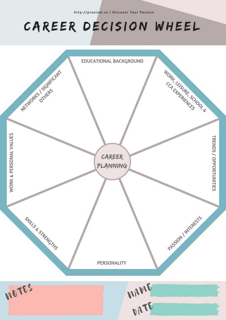 Career Decision Wheel — A Fun Way To Plan Your Career 🎯 Intended For Wheel Of Life Template Blank