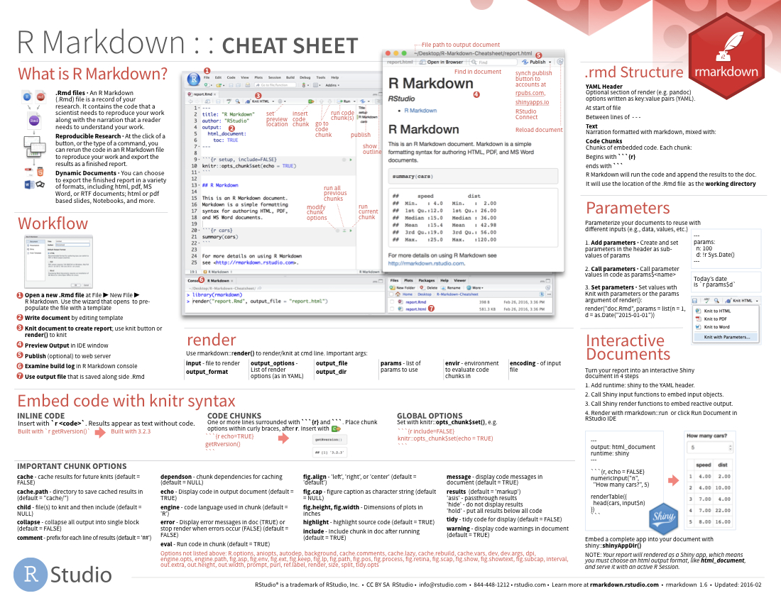 Cheatsheets With Regard To Cheat Sheet Template Word