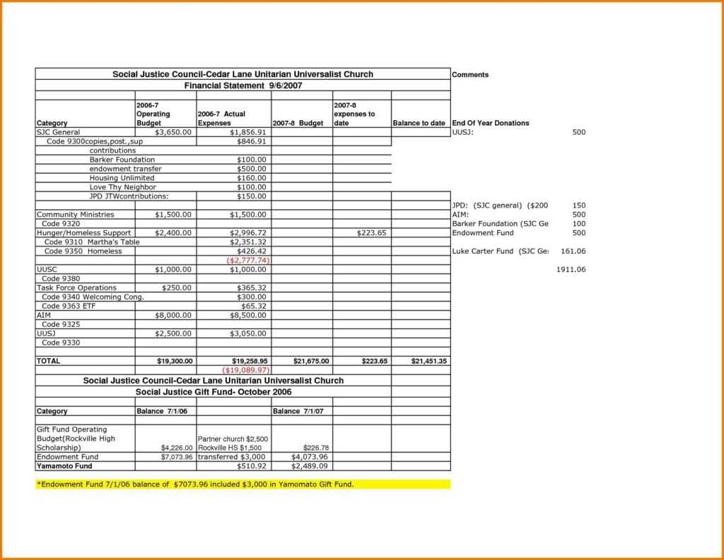 Church Expenses Template And Sample Of Church Monthly Pertaining To Monthly Financial Report Template