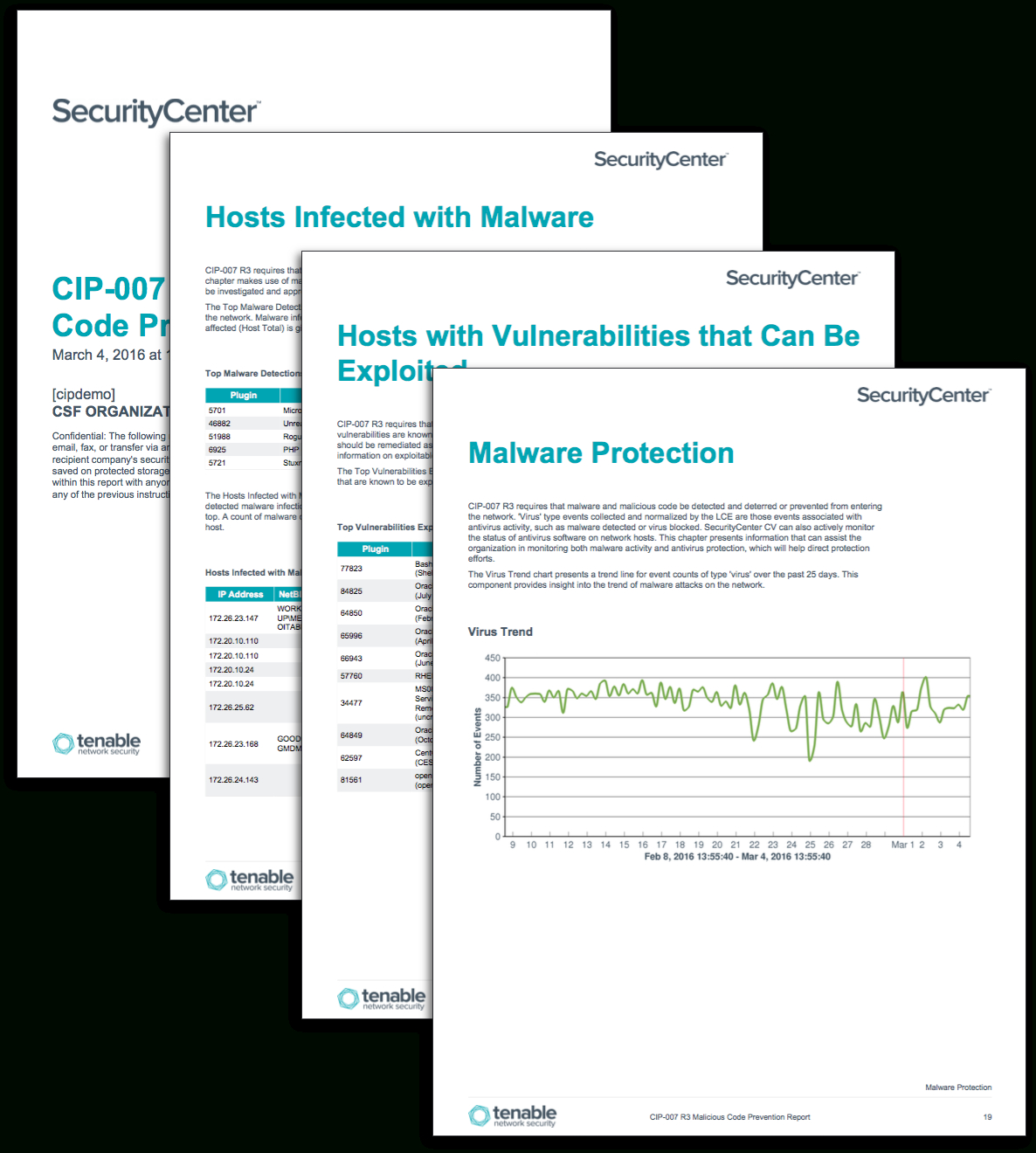 Cip 007 R3 Malicious Code Prevention Report – Sc Report In Reliability Report Template
