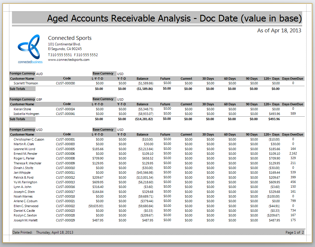 Connected Business With Regard To Accounts Receivable Report Template