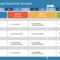 Corporate Roadmap Powerpoint Template With Regard To Project Weekly Status Report Template Ppt
