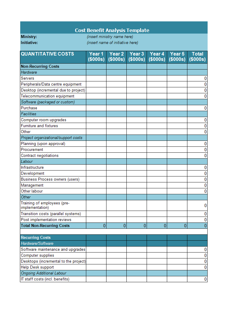 Cost Benefit Analysis Example | Templates At With Regard To Project Analysis Report Template