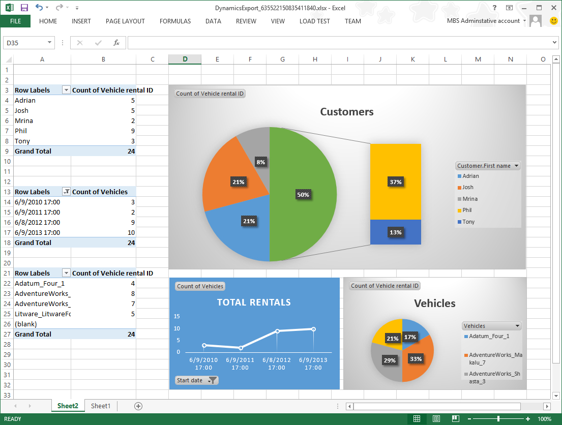 Create Reporting Solutions – Finance & Operations | Dynamics In Fleet Report Template