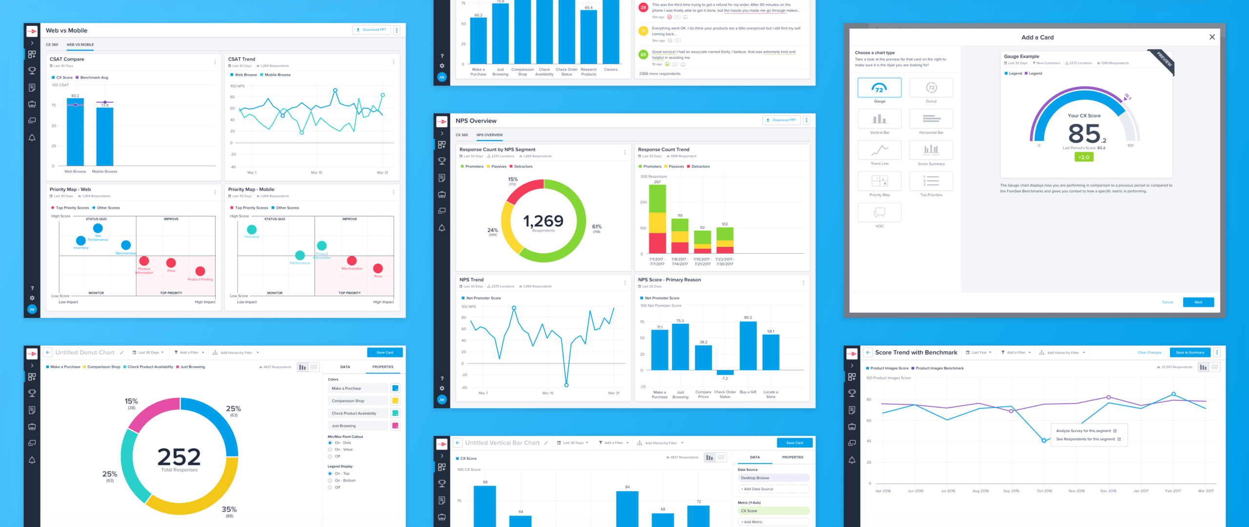 Creating Custom Dashboards For Cx Data — A Ux Case Study Within Ux Report Template