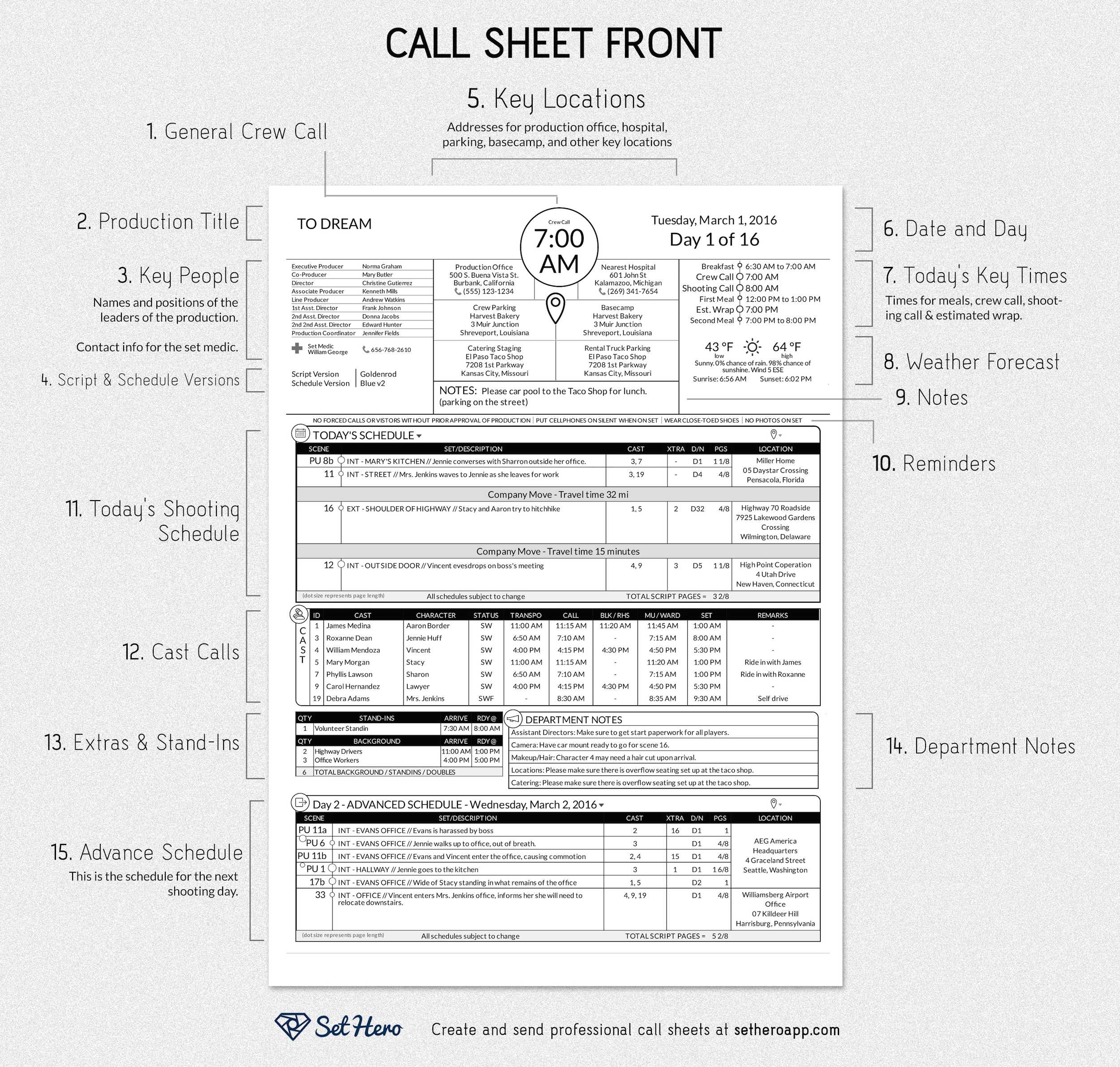 Creating Professional Call Sheets – Free Template Download With Film Call Sheet Template Word