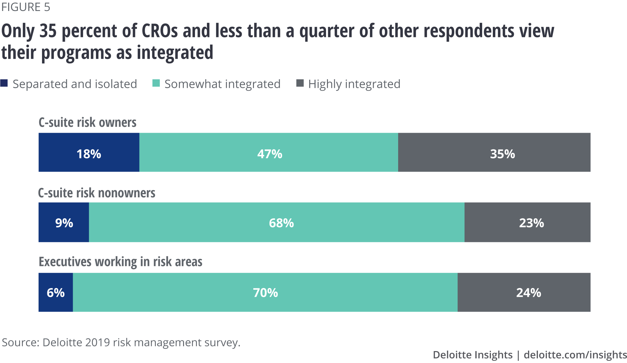 Cro Survey: Risk Management Value, Challenges & Trends Within Enterprise Risk Management Report Template