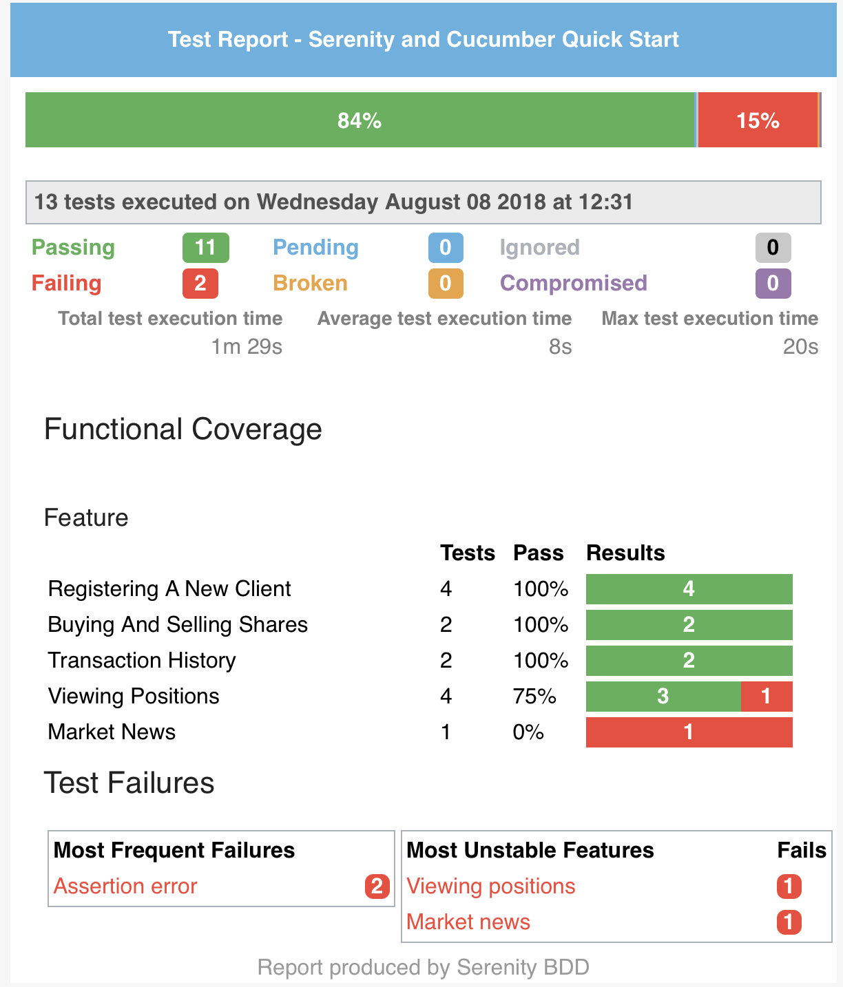 Custom Reporting :: The Serenity Bdd Book Pertaining To Test Summary Report Template