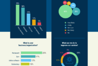 Customer Satisfaction Survey Summary Report Template in Customer Satisfaction Report Template