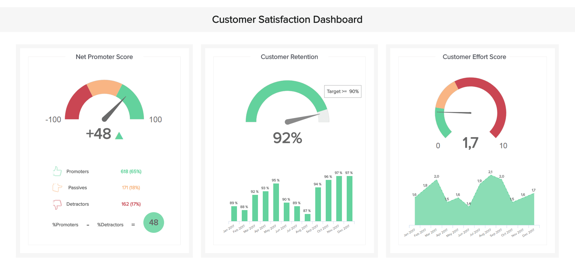 Customer Service Reports – A Guide To Customer Service Data Intended For Customer Satisfaction Report Template