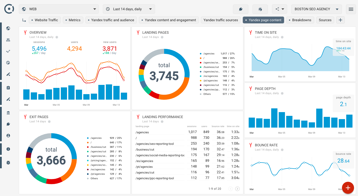 Онлайн Дашборды Для Блогеров, Стартапов И Брэндов – Октоборд Within Weekly Social Media Report Template