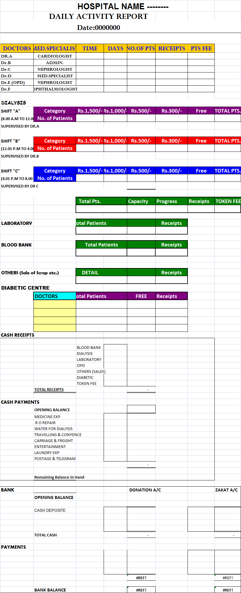 Daily Hospital Report Template – Free Report Templates In Sales Manager Monthly Report Templates