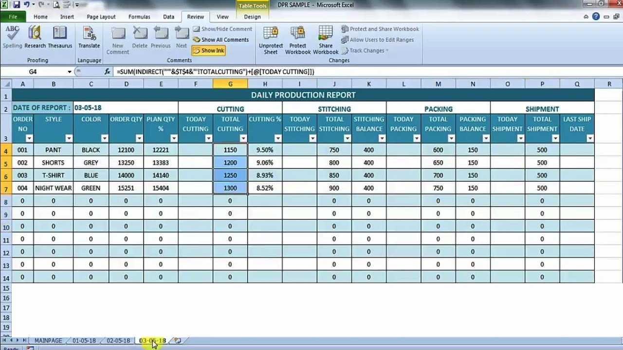 Daily Production Report In Excel Throughout Production Status Report Template