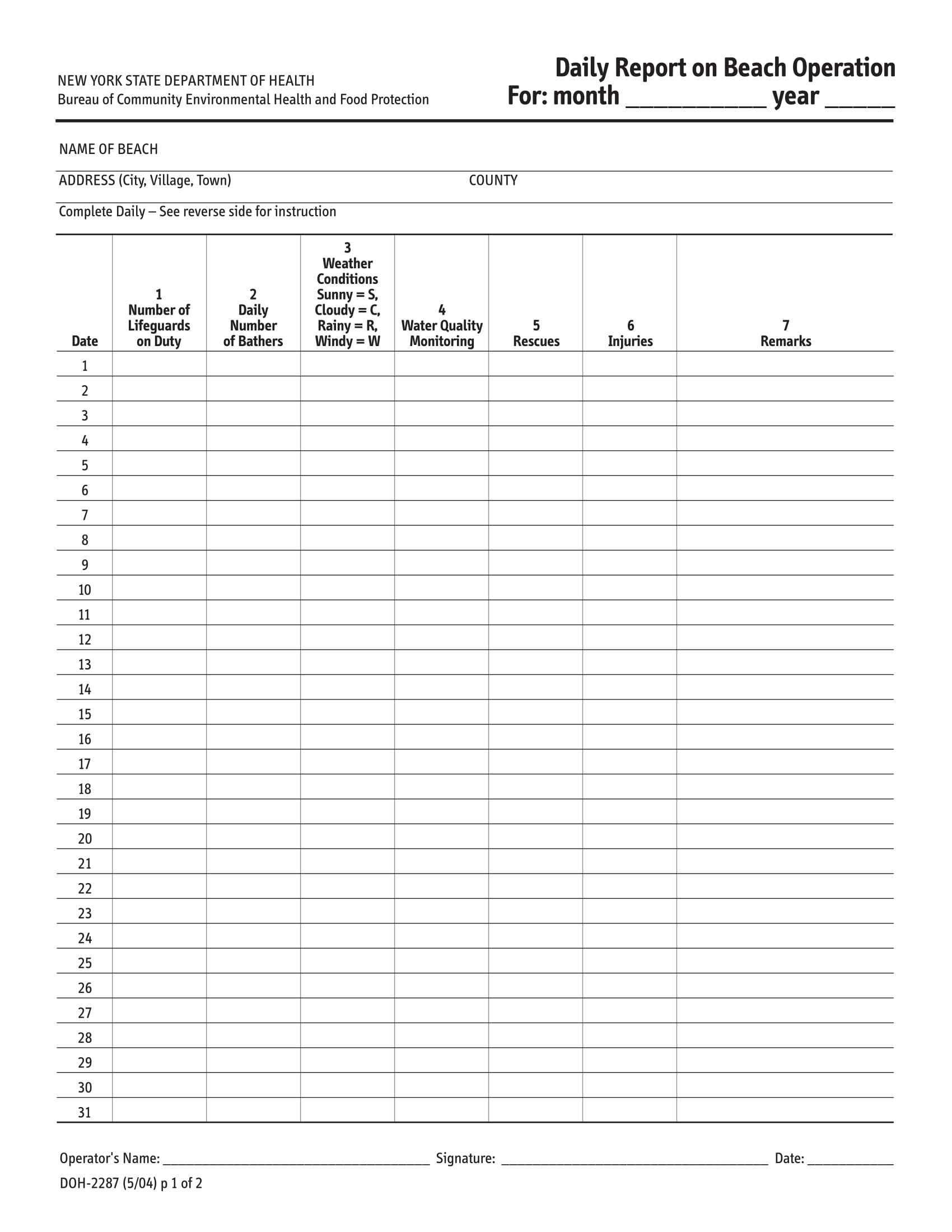 Daily Report Form – Karan.ald2014 In Daily Report Sheet Template