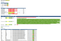 Dba Daily Checks Email Report inside Sql Server Health Check Report Template