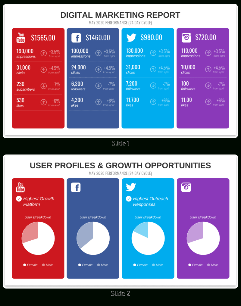 Digital Marketing Report Template In Business Quarterly Report Template