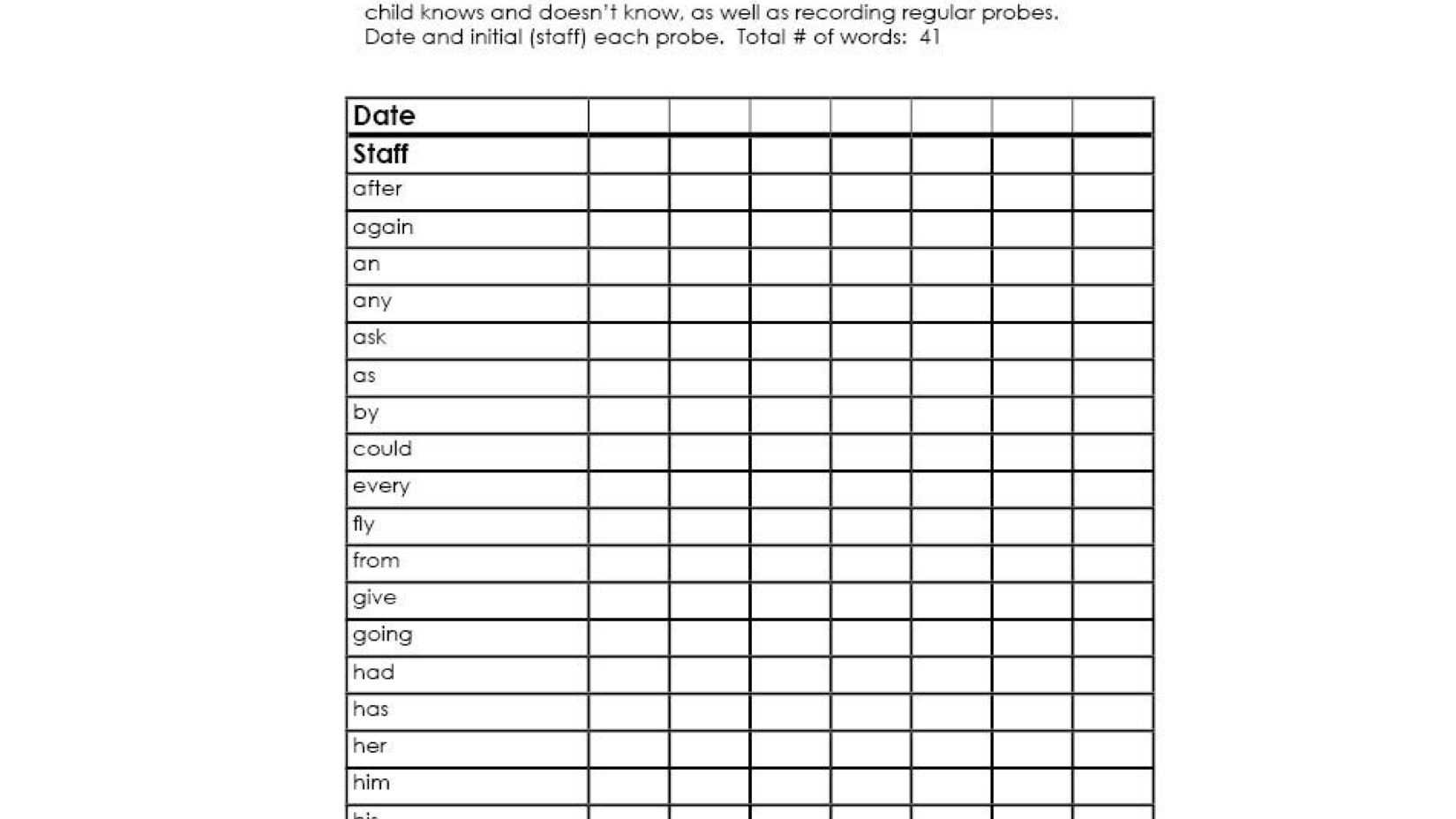 Dolch Grade Levels — Free Printable Checklists For Blank Word Wall Template Free