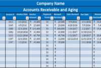 Download Accounts Receivable With Aging Excel Template in Accounts Receivable Report Template