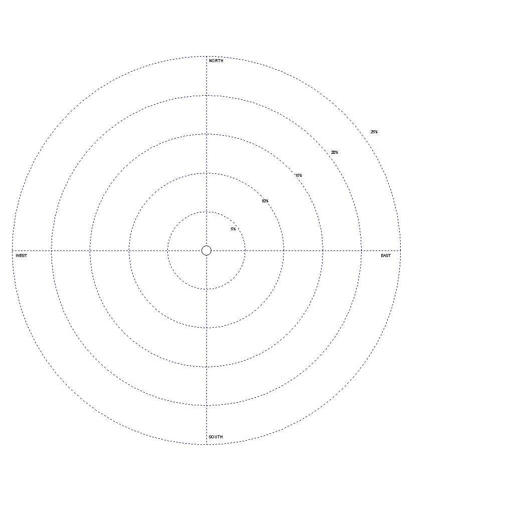 Download Blank Template For A Wind Rose – Oubdiphosta32's With Regard To Blank Radar Chart Template
