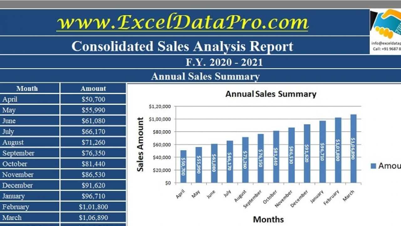 Download Consolidated Annual Sales Report Excel Template With Sales Analysis Report Template
