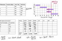 Earned Value Analysis Worked Example pertaining to Earned Value Report Template