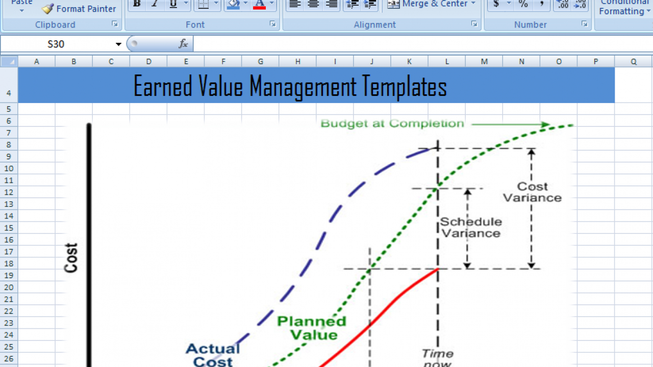 Earned Value Management Templates In Excel Xls – Project Pertaining To Earned Value Report Template