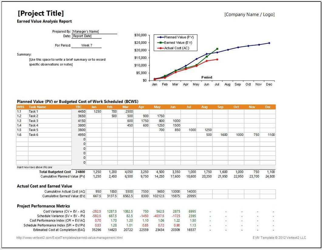 Earned Value Report Template – Karati.ald2014 With Earned Value Report Template